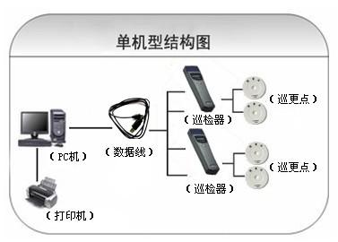 延安安塞区巡更系统六号