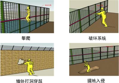 延安安塞区周界防范报警系统四号