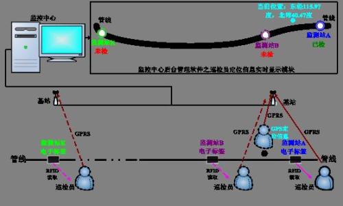 延安安塞区巡更系统八号