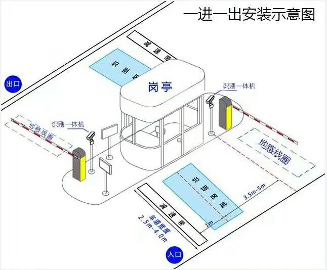 延安安塞区标准车牌识别系统安装图