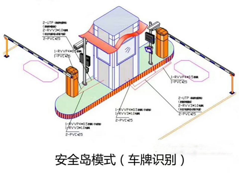 延安安塞区双通道带岗亭车牌识别