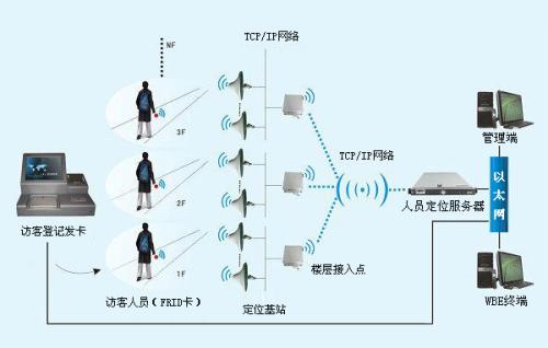 延安安塞区人员定位系统一号